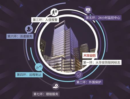 河南安防公司
