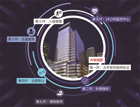河南安防公司